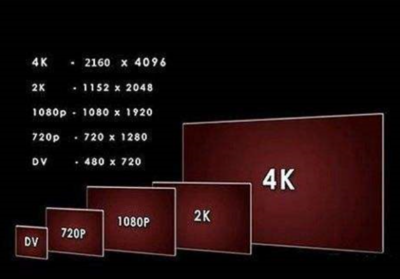 2k跟4k的区别