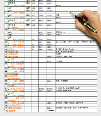 P2P网站费用预算表excel模板