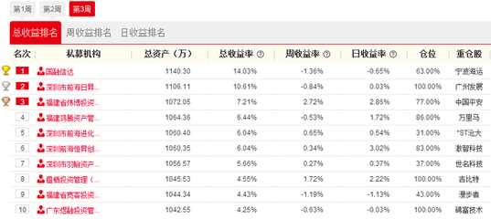 北京什么银行理财高