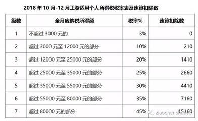 10万交多少个人所得税