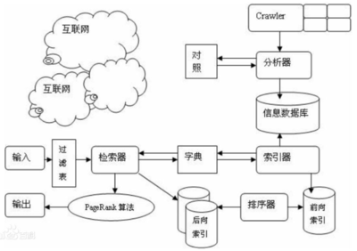 简述信息检索的原理