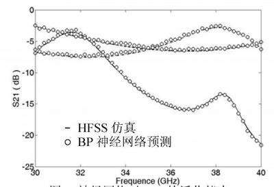 BP神经网络的收敛性，关键因素与优化策略有哪些？  第1张