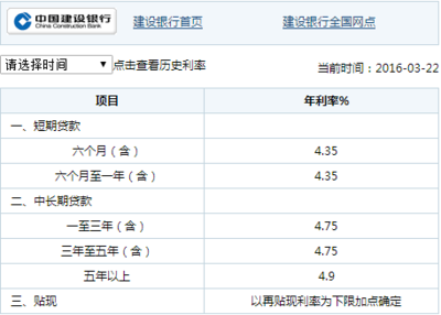 建行贷款10万利息多少