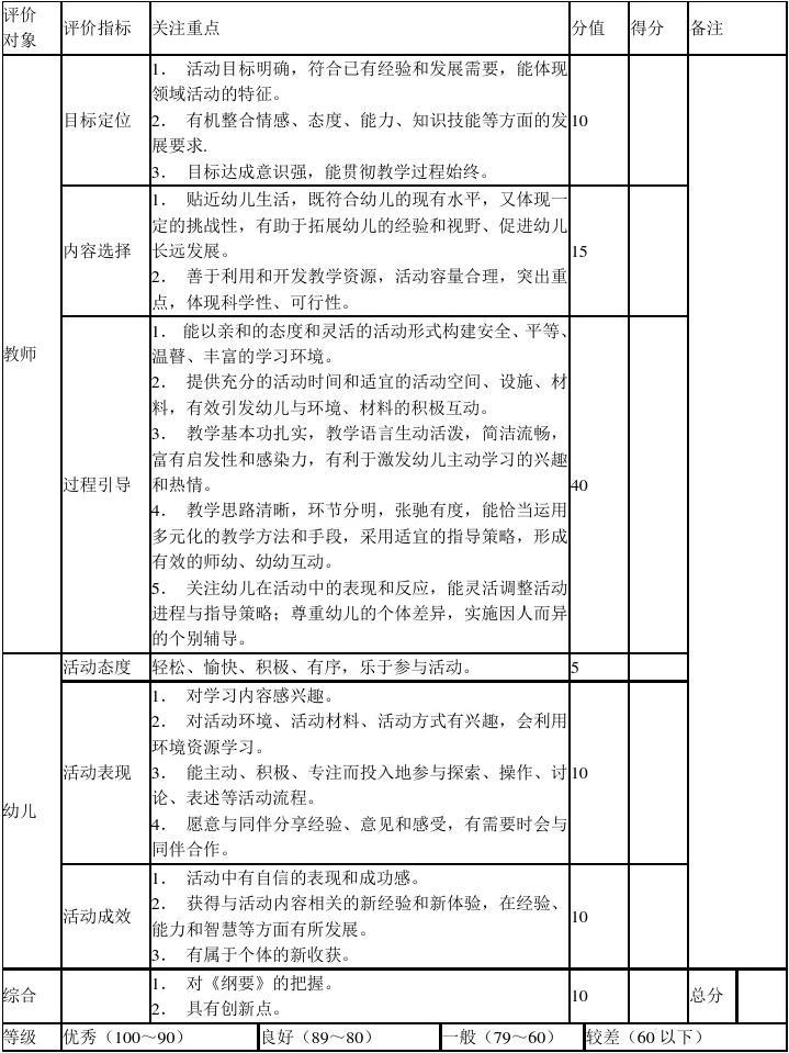 幼儿园幼儿评价怎么写