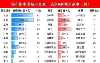 长沙与杭州实力对比