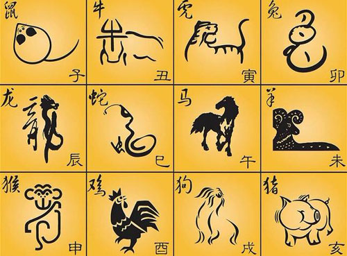 生肖性格
