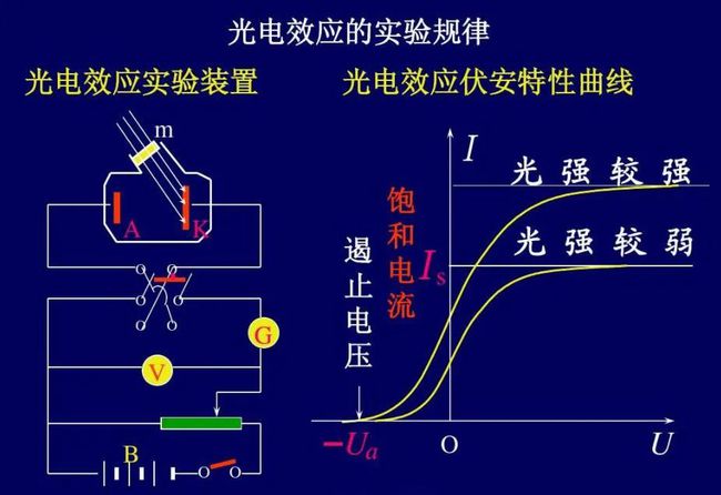 给电子效应什么意思