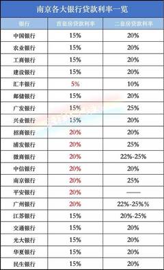 淮安房贷利率