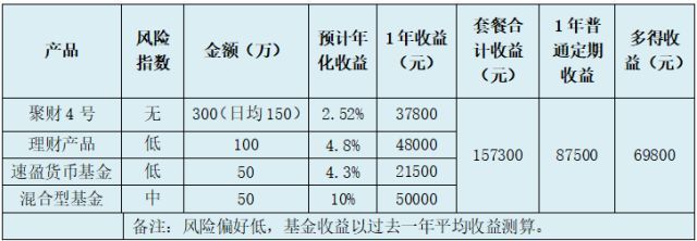 建设银行两万定期一年利息多少