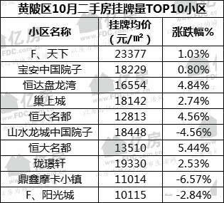 蔡甸房产