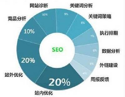 如何有效分析竞争对手网站，掌握网站运营的关键技巧？