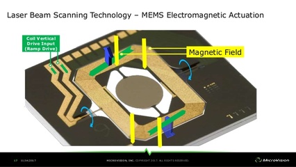 什么是微镜mems