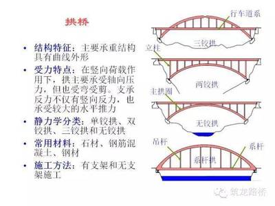 桥梁设计中的材料选择原则（桥梁设计中材料成本效益分析技巧技巧技巧技巧） 钢结构异形设计 第3张