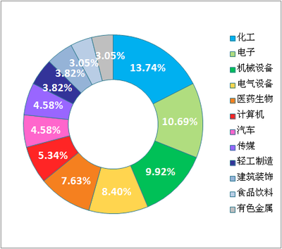 电脑市场热点