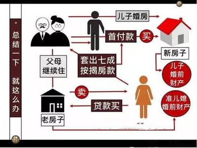 买房子交首付注意事项