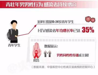 感染艾滋病 生命多少年