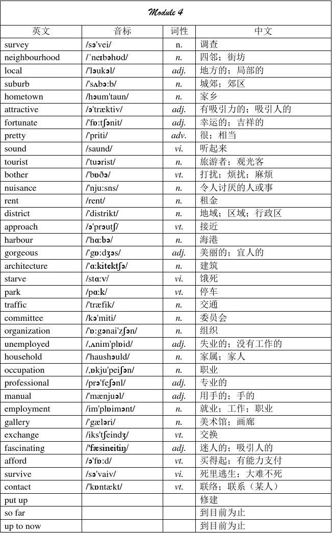 survey怎么读音标