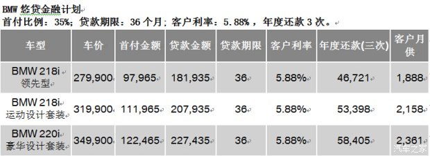 贷款买车首付比例