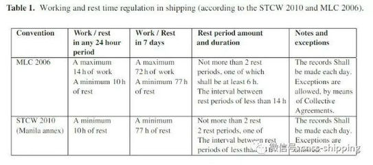船舶stcw是啥