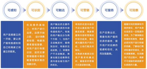 进公司的目的是什么