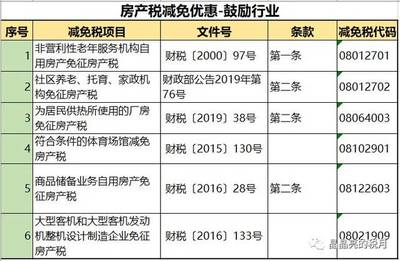 房产继承税
