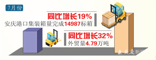 2024年集装箱供需关系分析 钢结构门式钢架施工 第4张 2024年集装箱供需关系分析 钢结构门式钢架施工 第4张