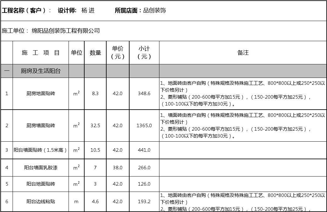 室内设计预算