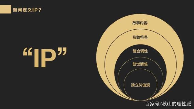 自己ip