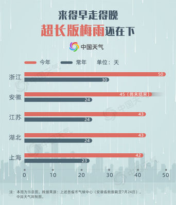 梅雨季什么时候结束2020