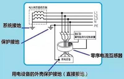 三相线怎么接