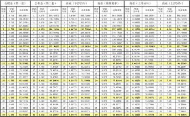 购房按揭贷款利率表