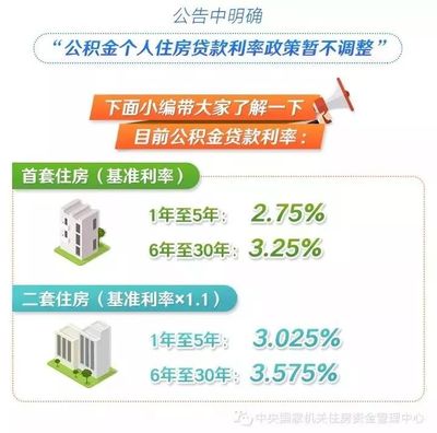 昆山公积金贷款利率