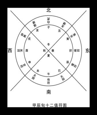 奇门遁甲和八字哪个准