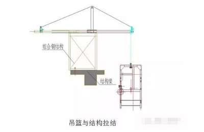 钢构梁安装 的安全（钢构梁安装安全培训） 装饰工装施工 第3张