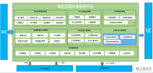房地产信息化建设