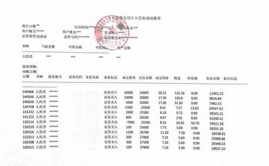 离婚财产清单