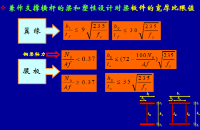 工字钢梁安全系数设定 结构框架设计 第5张