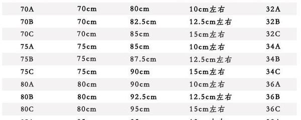 胸围abcd怎么分大小