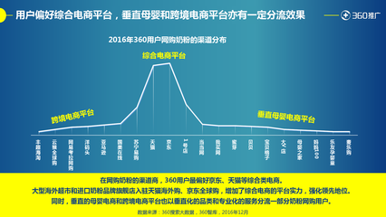 奶粉报告