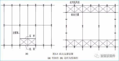 鋼結(jié)構(gòu)每平米用鋼量怎么算 裝飾幕墻設(shè)計(jì) 第5張