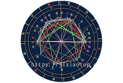 星座星盘查询在线分析