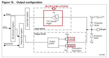 gpio 不用时设为什么状态