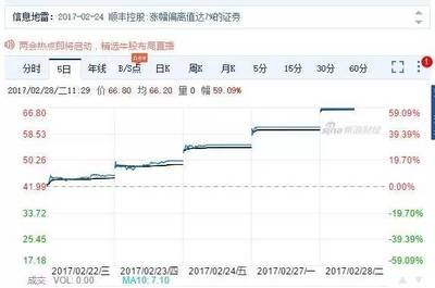 顺丰控股股份有限公司电