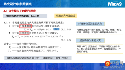 迈达斯软件支持哪些行业标准?(迈达斯软件参与制定的行业标准) 建筑施工图设计 第2张 迈达斯软件支持哪些行业标准?(迈达斯软件参与制定的行业标准) 建筑施工图设计 第2张