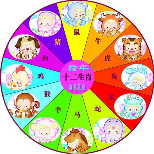 四三合我心是什么生肖
