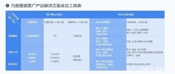 南京网络优化排名,网络优化公
