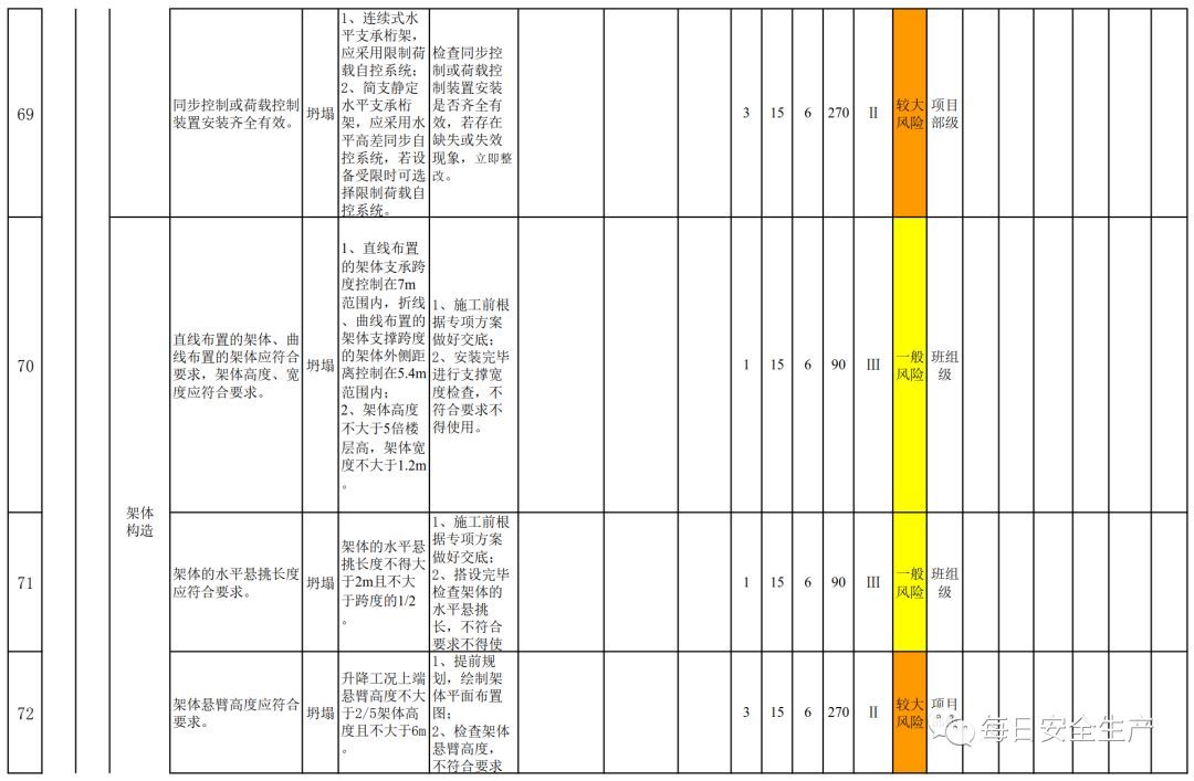 桁架结构稳定性评估方法(桁架结构的稳定性评估是确保安全和性能的关键步骤) 钢结构蹦极设计 第4张 桁架结构稳定性评估方法(桁架结构的稳定性评估是确保安全和性能的关键步骤) 钢结构蹦极设计 第4张