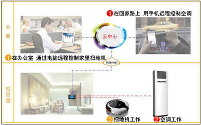 家庭办公电脑方案
