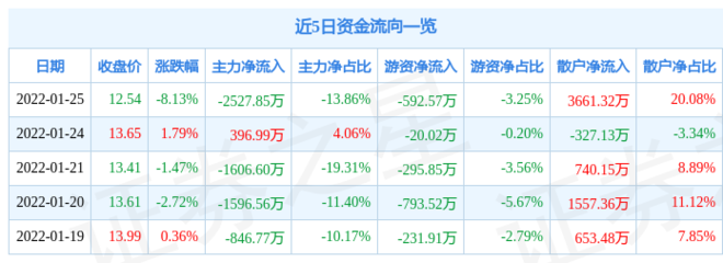 融资会让出多少股份