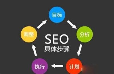 《seo工资行情如何
